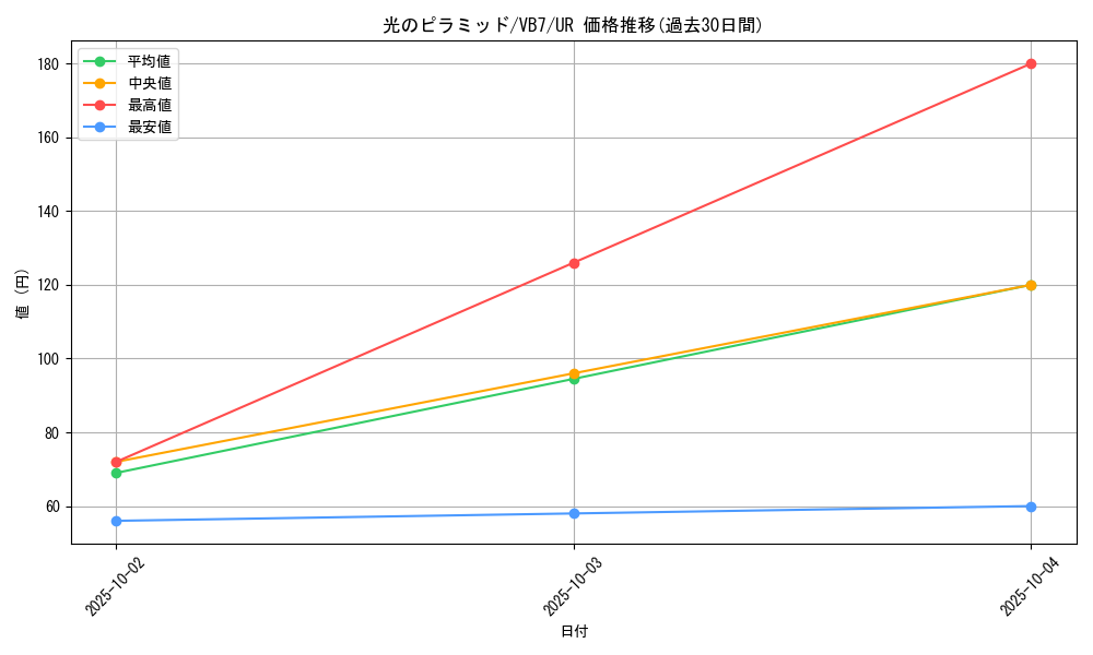 card_11616_series_28376_rarity_7_graph