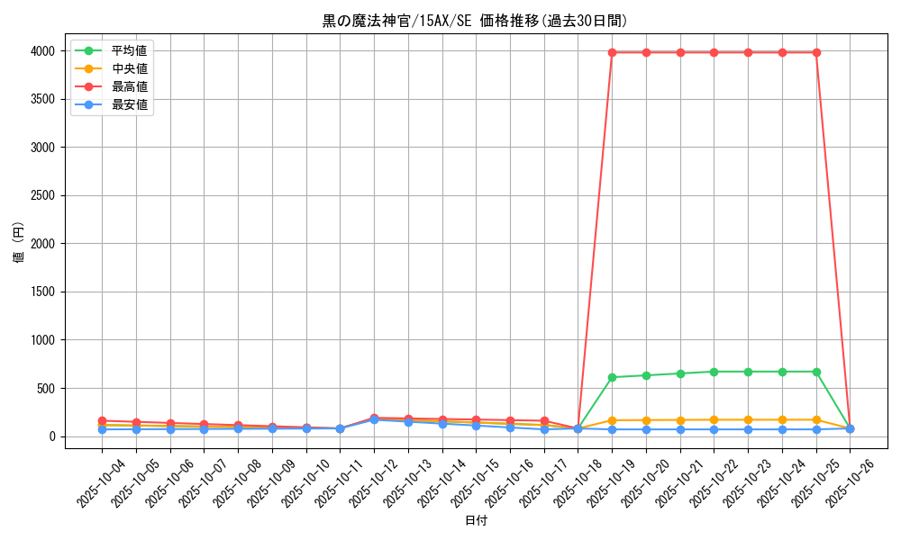 card_11618_series_15486_rarity_5_graph