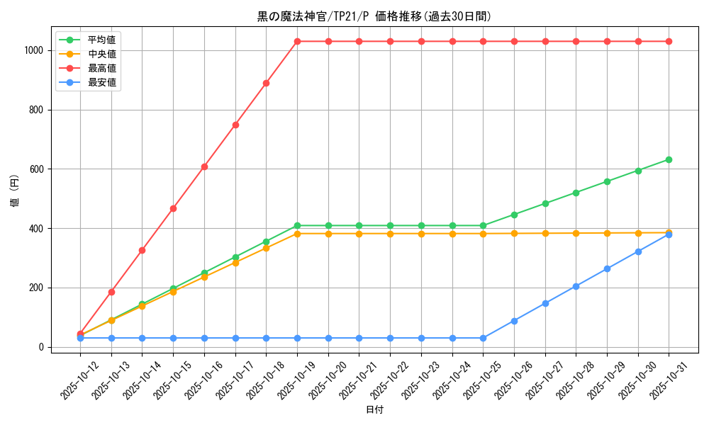 card_11618_series_24596_rarity_2_graph