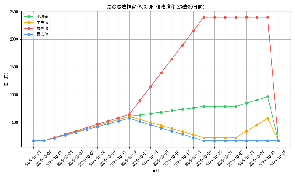 card_11618_series_28382_rarity_7_graph