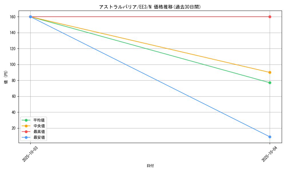 card_11619_series_27780_rarity_1_graph
