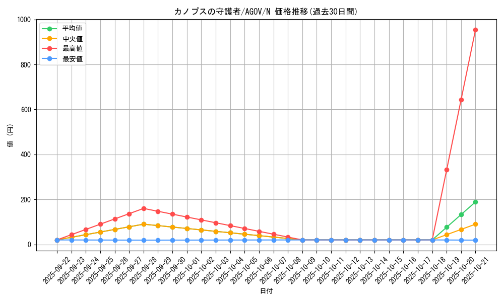 card_1161_series_2325_rarity_1_graph