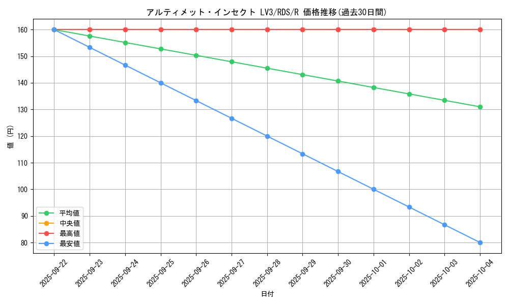 card_11620_series_28384_rarity_62_graph