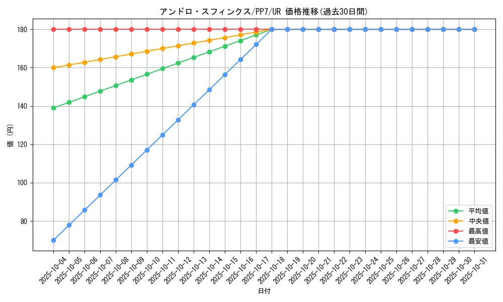 card_11621_series_28389_rarity_7_graph