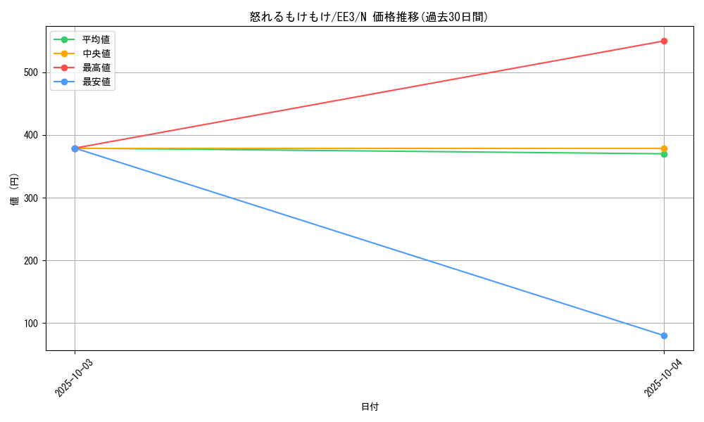 card_11622_series_27780_rarity_1_graph