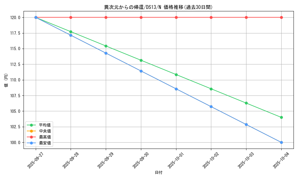 card_11623_series_18163_rarity_1_graph