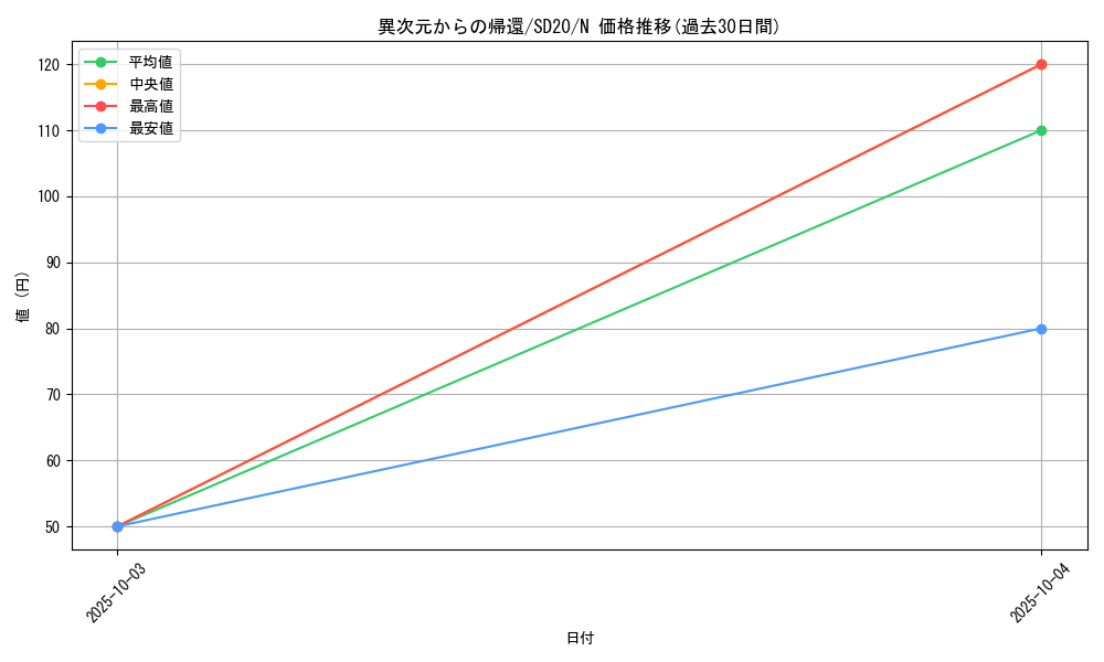 card_11623_series_20322_rarity_1_graph