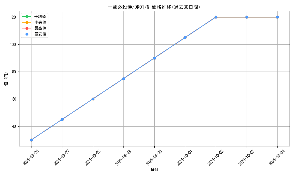 card_11624_series_16754_rarity_1_graph