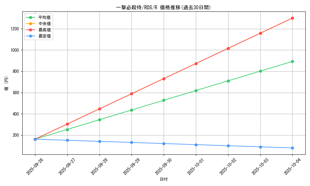 card_11624_series_28384_rarity_62_graph