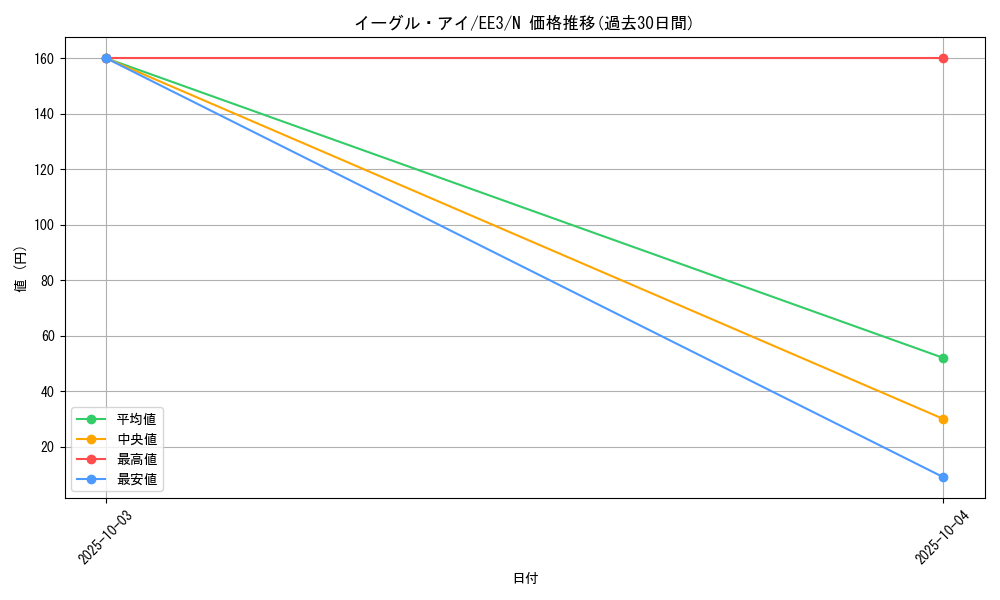card_11625_series_27780_rarity_1_graph
