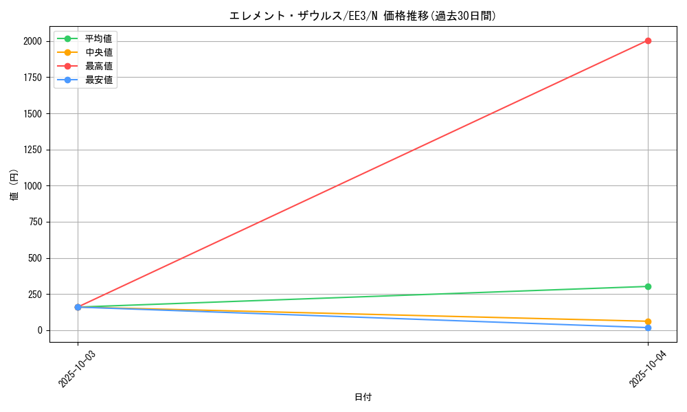 card_11626_series_27780_rarity_1_graph