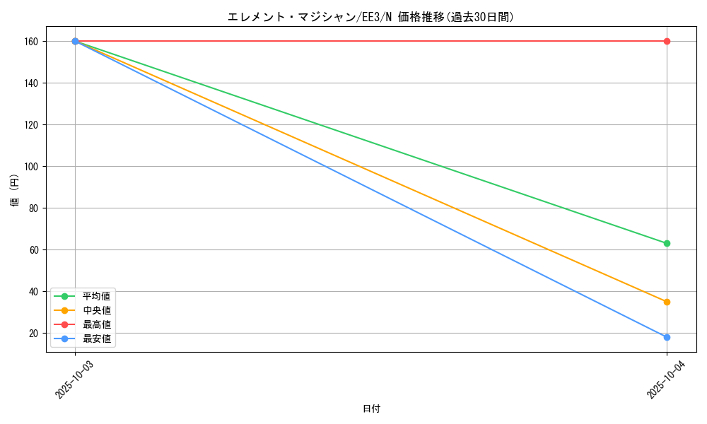 card_11627_series_27780_rarity_1_graph