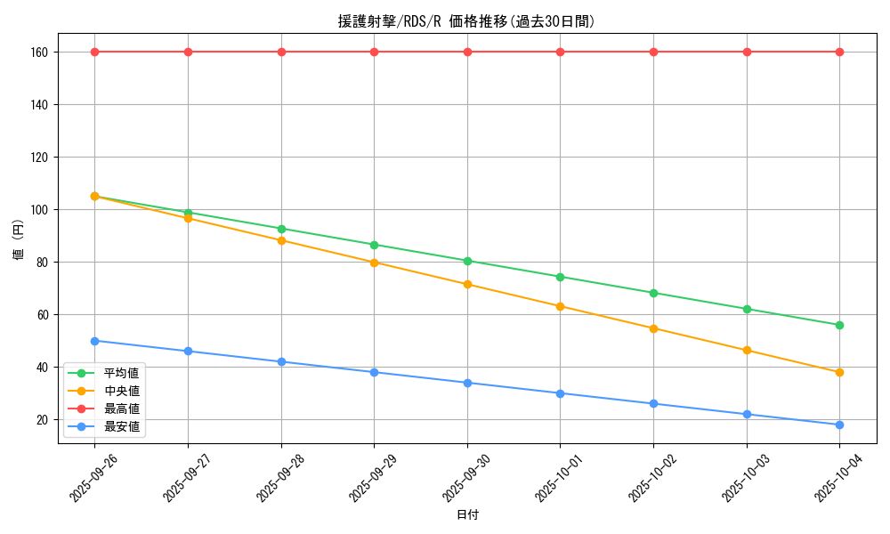 card_11628_series_28384_rarity_62_graph