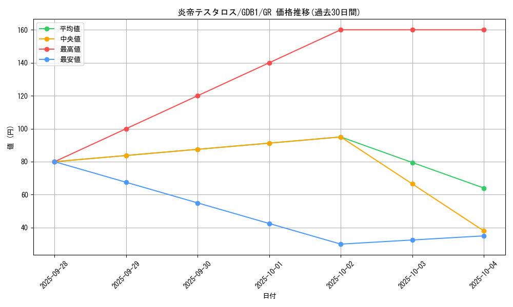 card_11629_series_19079_rarity_15190_graph