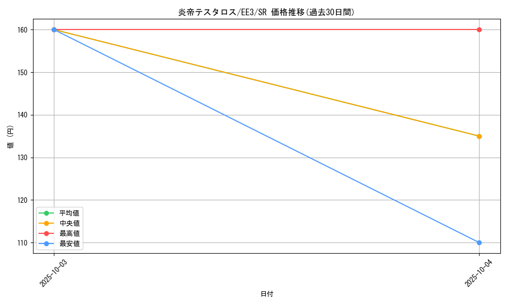 card_11629_series_27780_rarity_3_graph