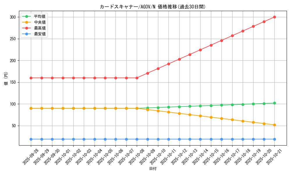 card_1162_series_2325_rarity_1_graph