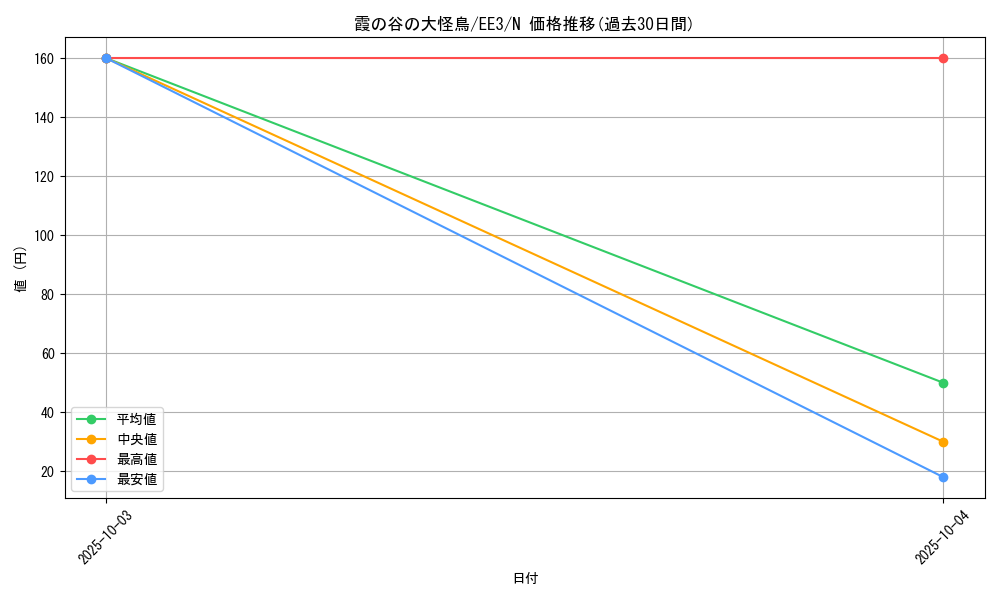 card_11630_series_27780_rarity_1_graph