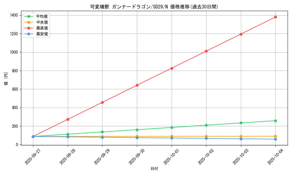 card_11631_series_14834_rarity_1_graph