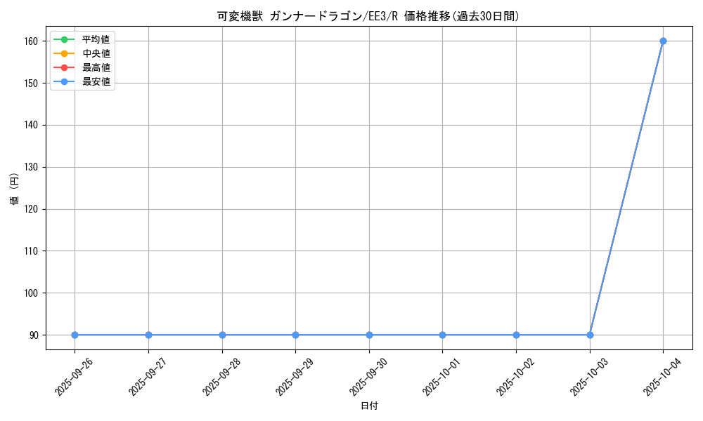card_11631_series_27780_rarity_62_graph