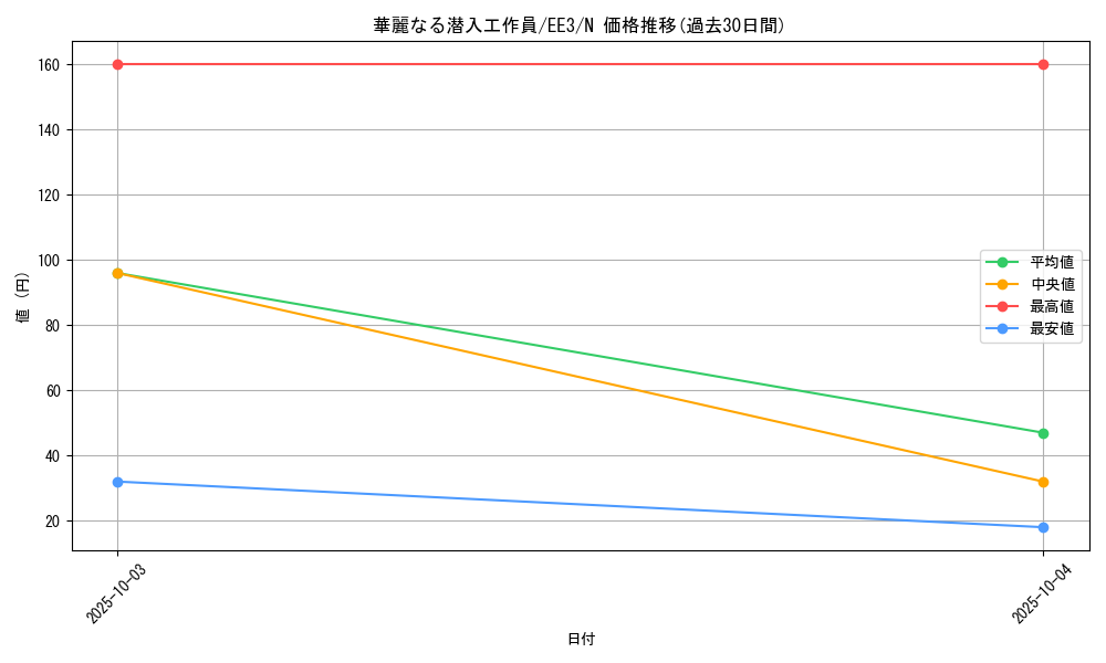 card_11632_series_27780_rarity_1_graph