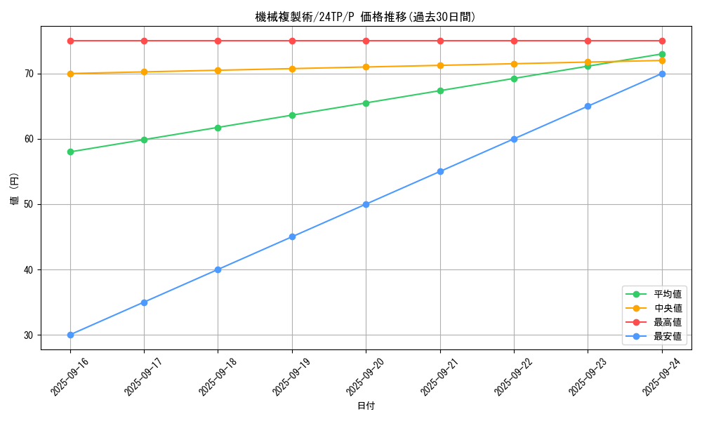 card_11633_series_1558_rarity_2_graph