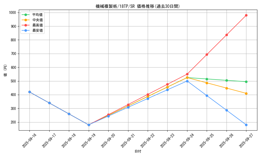 card_11633_series_16702_rarity_3_graph