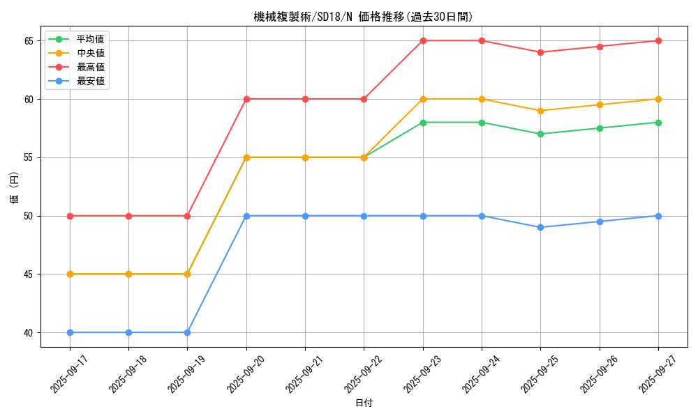 card_11633_series_21600_rarity_1_graph