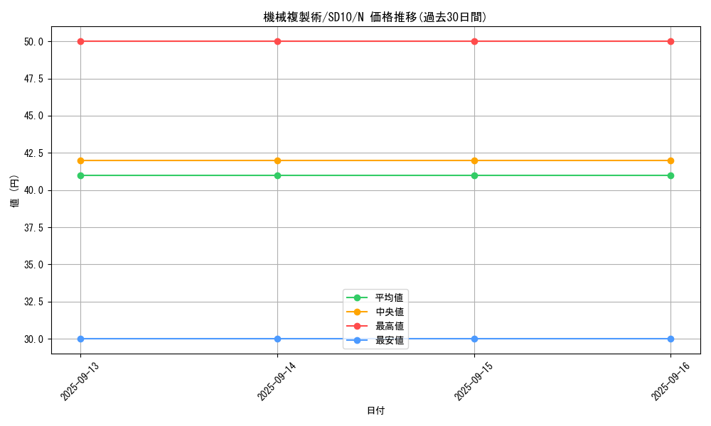 card_11633_series_26009_rarity_1_graph