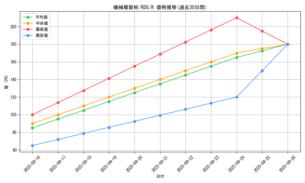 card_11633_series_28384_rarity_62_graph