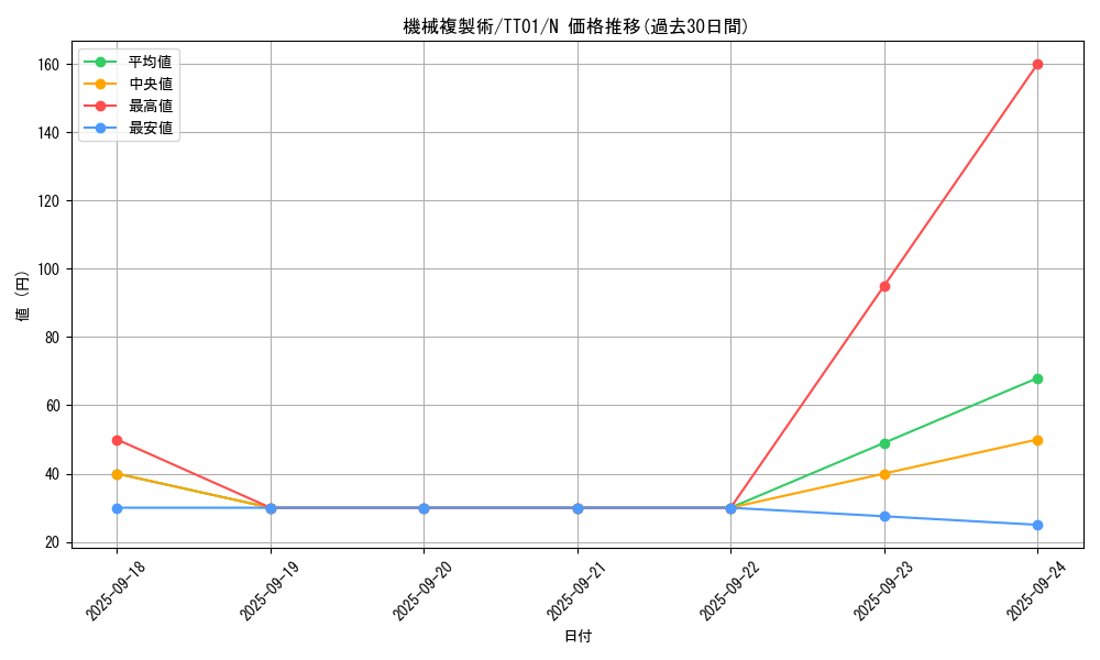 card_11633_series_3105_rarity_1_graph
