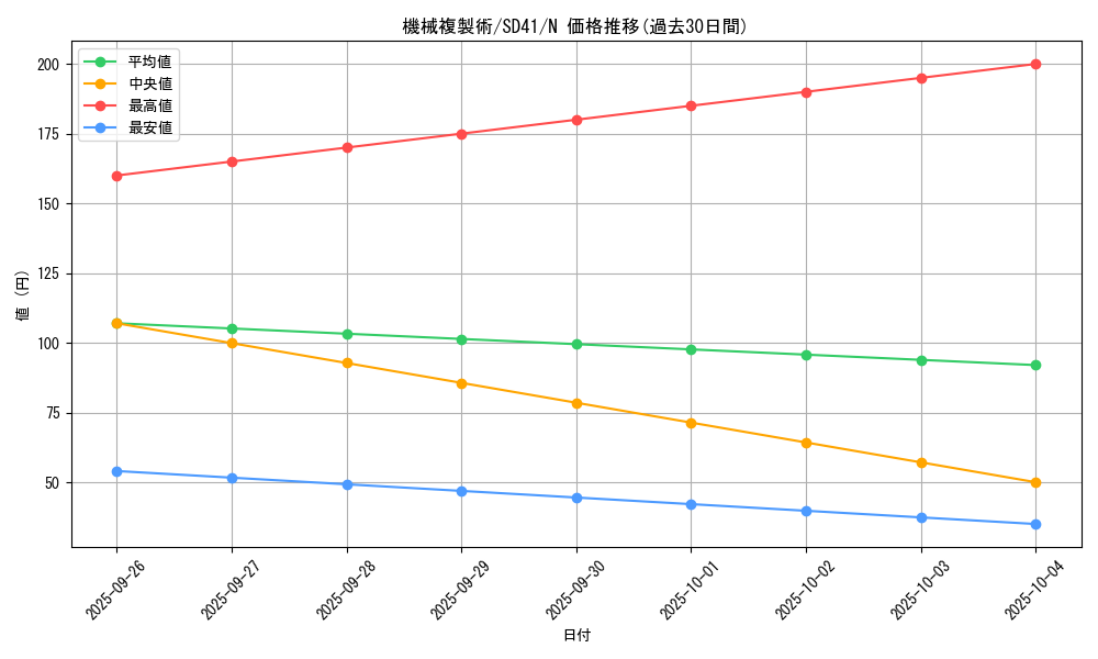 card_11633_series_5623_rarity_1_graph
