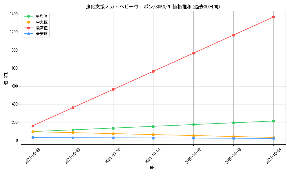 card_11635_series_13323_rarity_1_graph