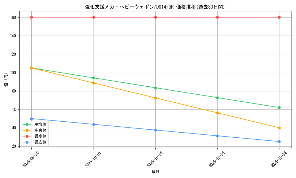 card_11635_series_17167_rarity_7_graph