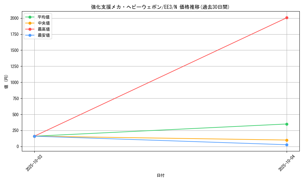card_11635_series_27780_rarity_1_graph