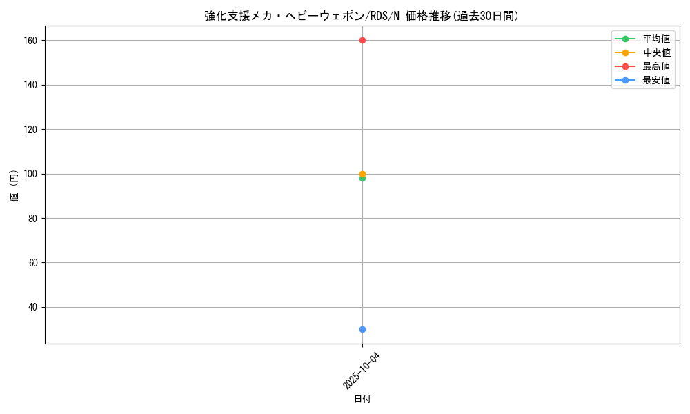 card_11635_series_28384_rarity_1_graph