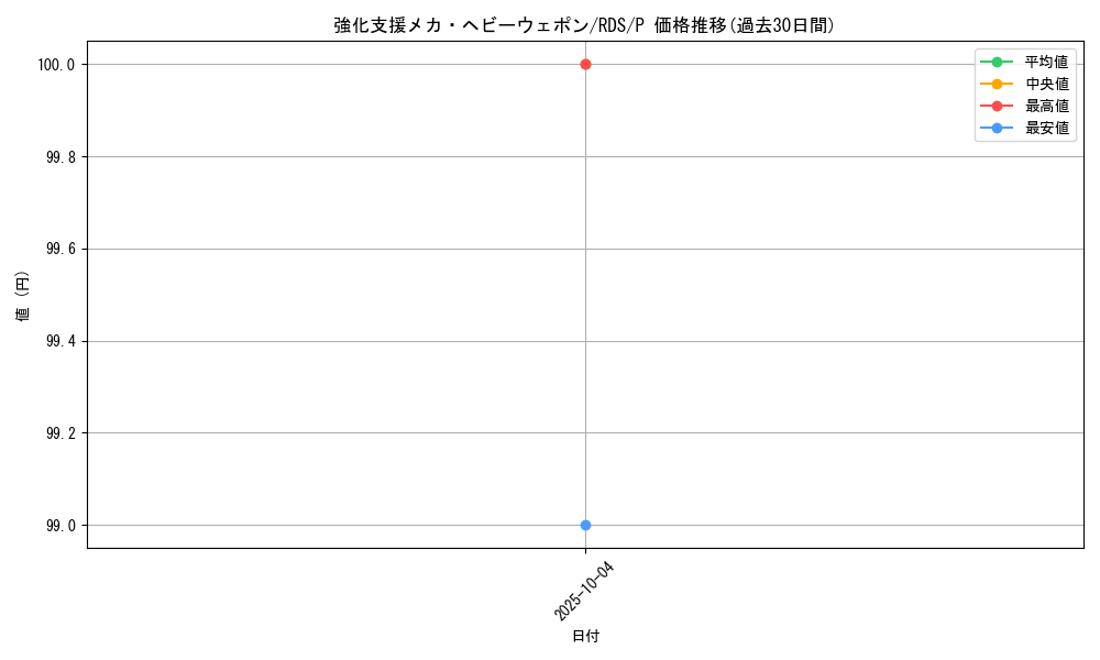 card_11635_series_28385_rarity_2_graph