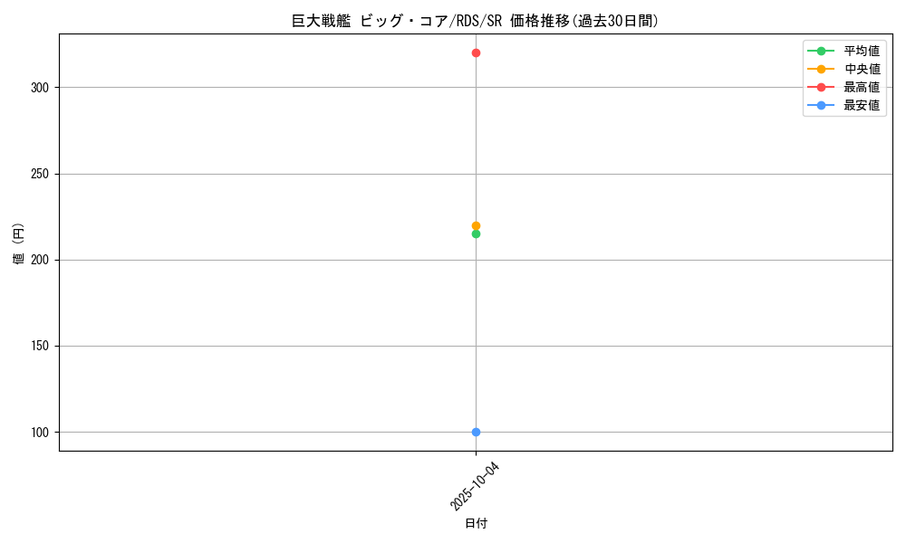 card_11636_series_28384_rarity_3_graph