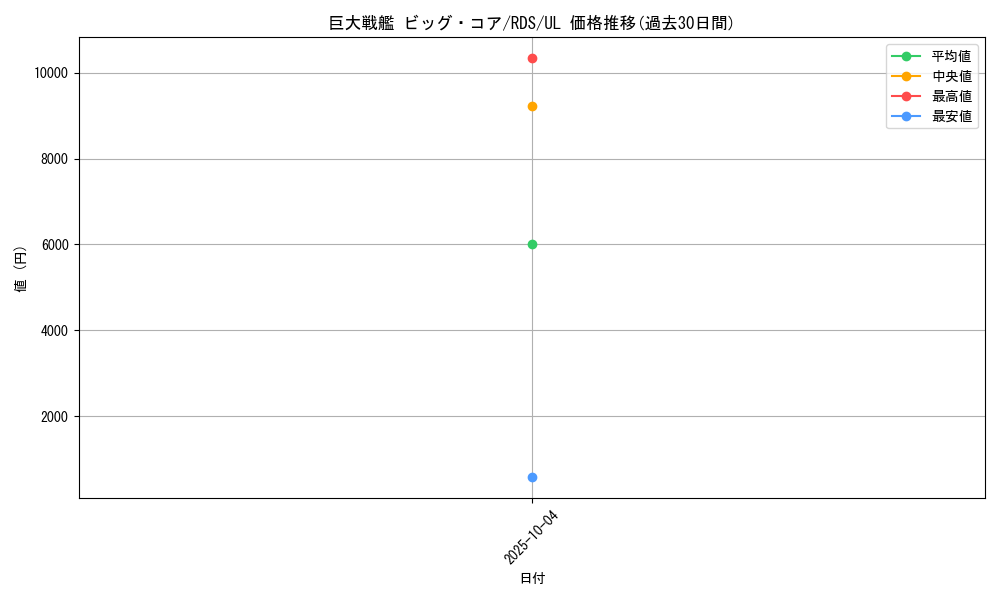 card_11636_series_28384_rarity_77_graph