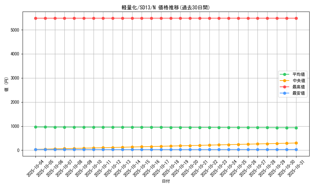 card_11638_series_25199_rarity_1_graph