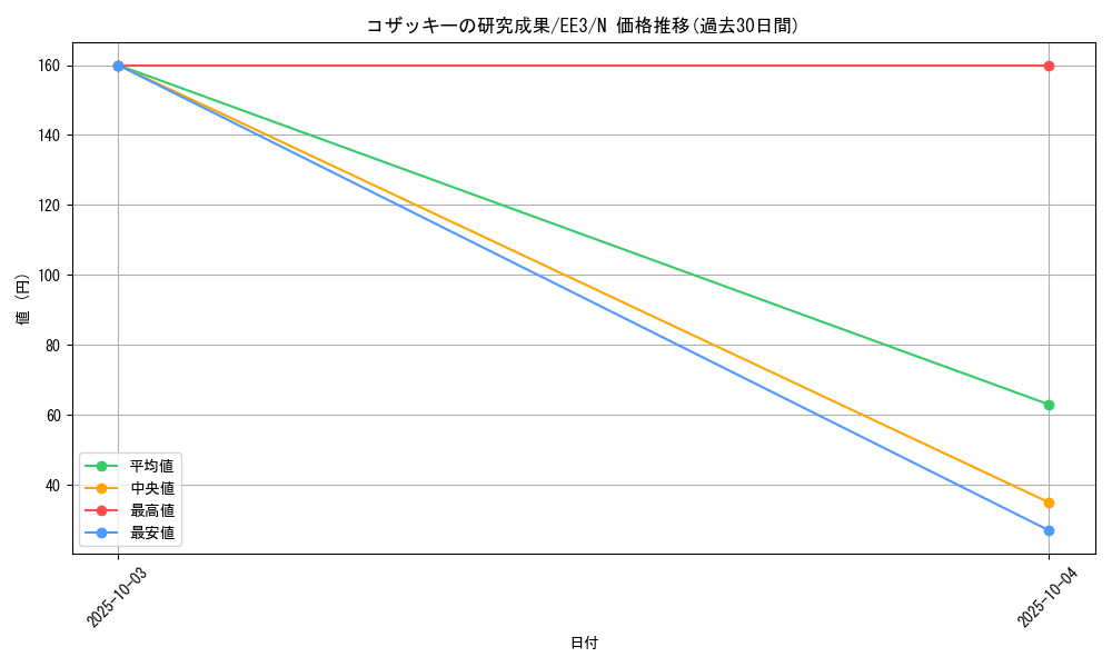 card_11639_series_27780_rarity_1_graph