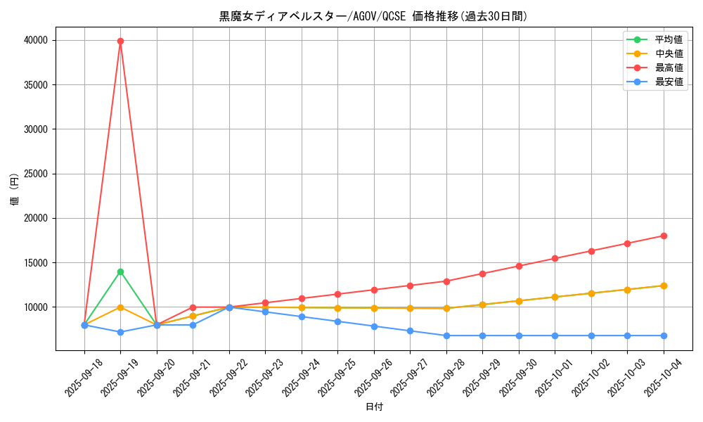 card_1163_series_2325_rarity_408_graph