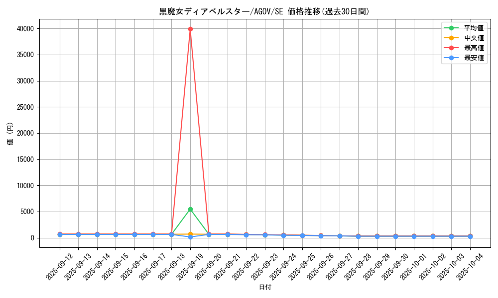 card_1163_series_2325_rarity_5_graph