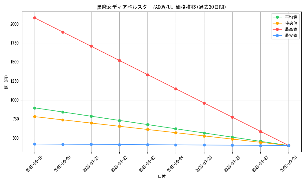 card_1163_series_2325_rarity_77_graph