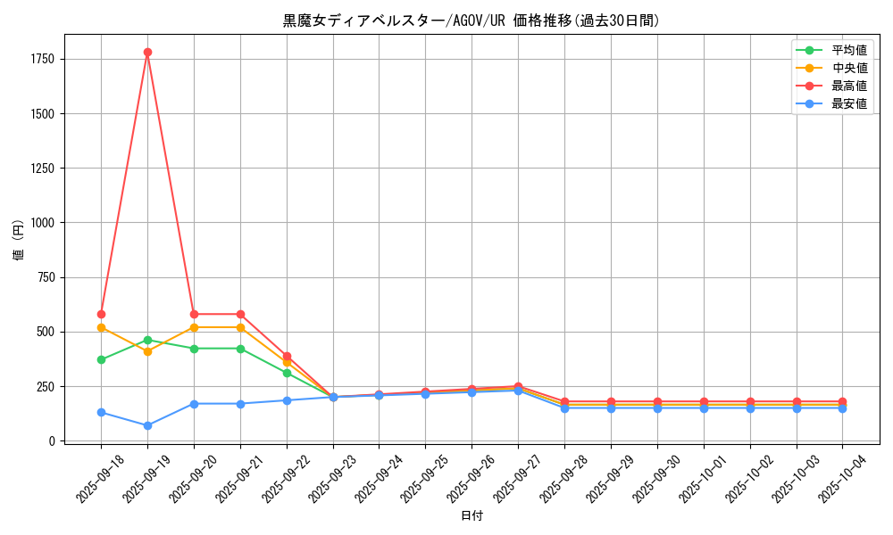 card_1163_series_2325_rarity_7_graph