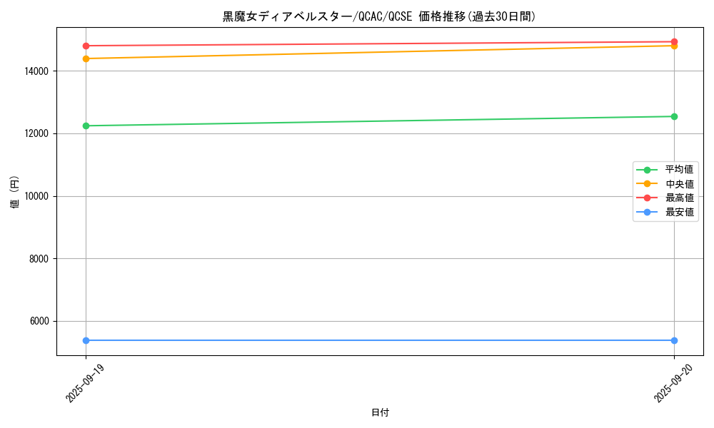 card_1163_series_2361_rarity_408_graph