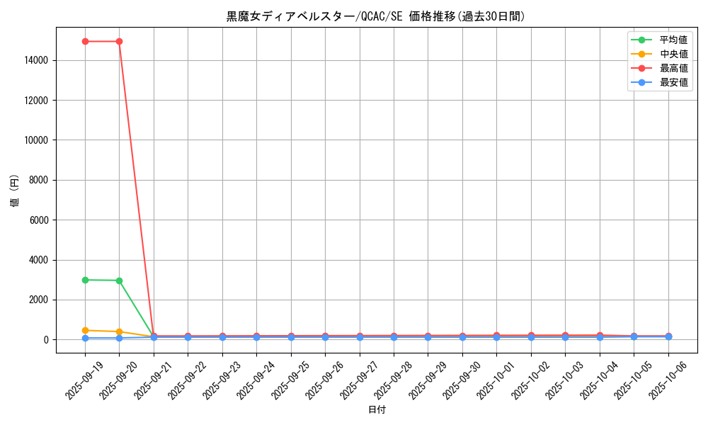 card_1163_series_2361_rarity_5_graph