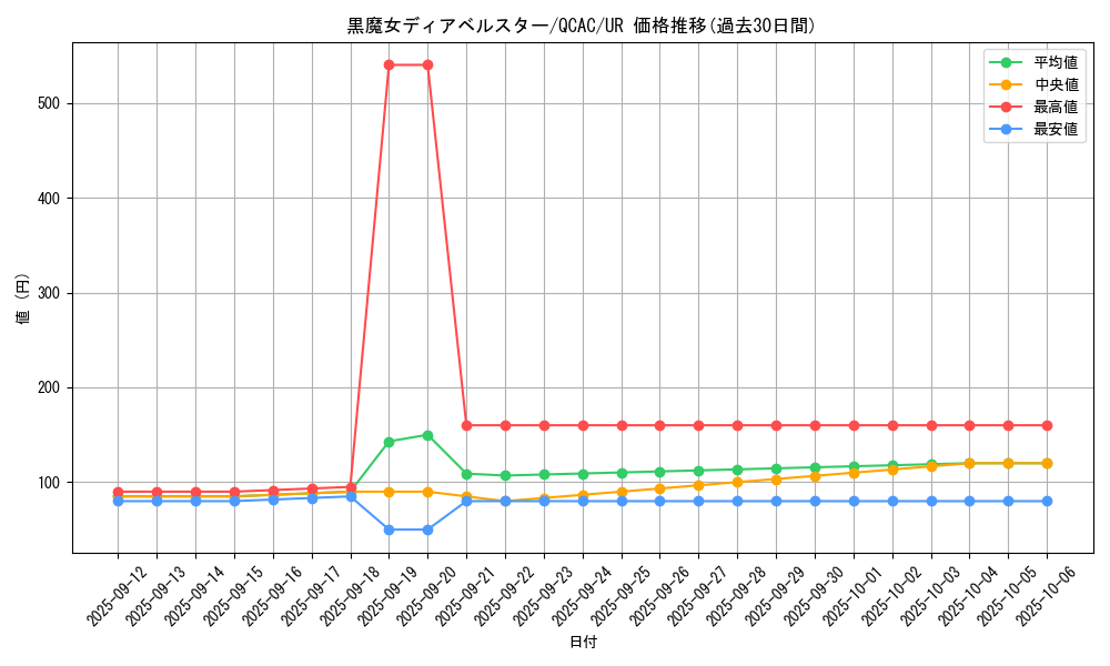 card_1163_series_2361_rarity_7_graph