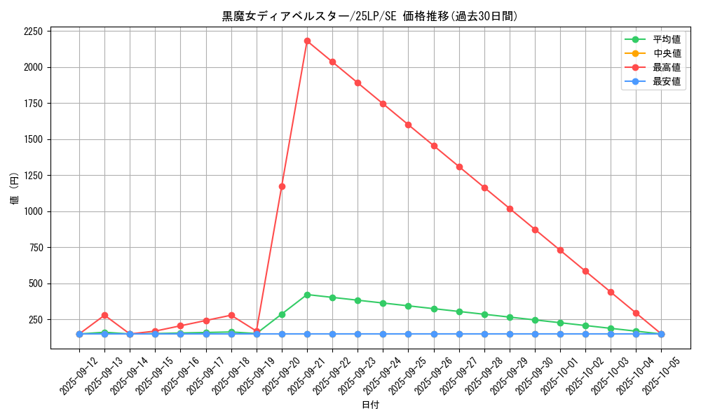 card_1163_series_38573_rarity_5_graph