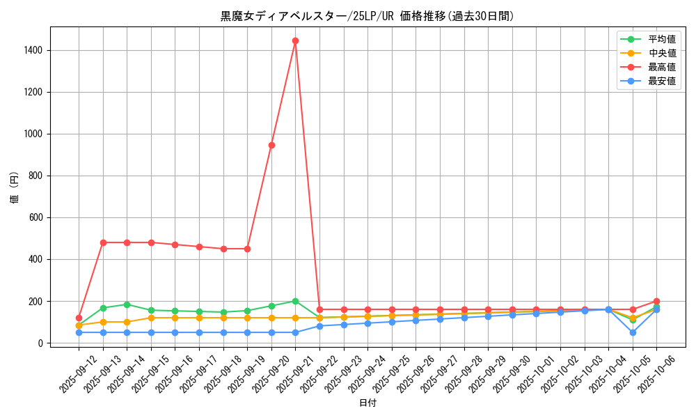 card_1163_series_38573_rarity_7_graph