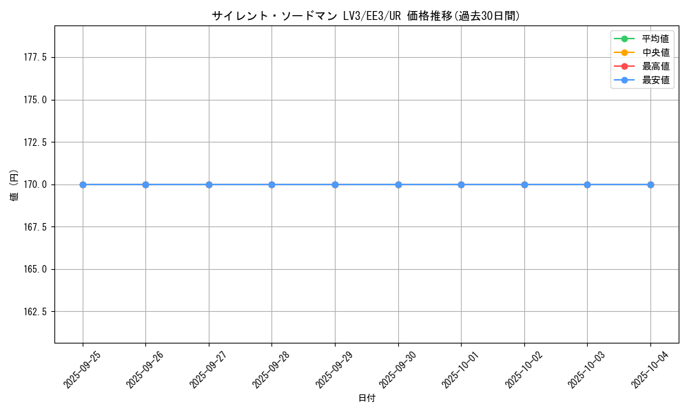 card_11640_series_27780_rarity_7_graph